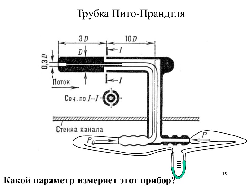15 Трубка Пито-Прандтля Какой параметр измеряет этот прибор?